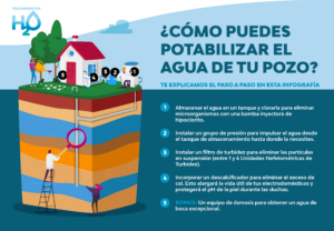 <center>Reformaccion: Tu web experta en reformas</center>