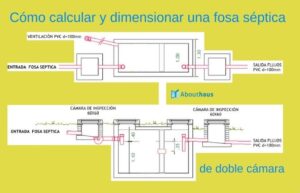 <center>Reformaccion: Tu web experta en reformas</center>