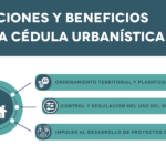 Cómo Cambiar un Terreno de Urbano a Rústico: Proceso y Requisitos