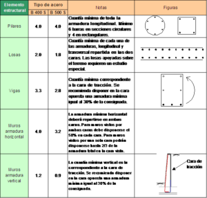 <center>Reformaccion: Tu web experta en reformas</center>