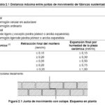 Importancia de las Juntas de Dilatación: ¿Cada Cuántos Metros Deben Colocarse?