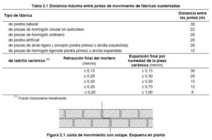 <center>Reformaccion: Tu web experta en reformas</center>