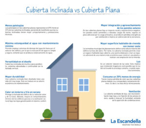 <center>Reformaccion: Tu web experta en reformas</center>