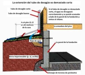 <center>Reformaccion: Tu web experta en reformas</center>