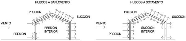 Lograr esbeltez en el plano paralelo al viento: claves para un dise&ntilde;o eficiente