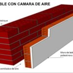 Cómo ventilar correctamente la cámara de aire entre tabiques